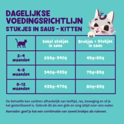 Edgard & Cooper Kitten Stückchen In Sauce 9 Edgard & Cooper Kitten Stückchen In Sauce -Almo nature Verkäufe edgard cooper kitten chunks in sauce 210410 0500 none