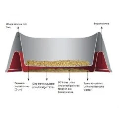 PeeWee EcoMinor - Katzentoilette -Almo nature Verkäufe peewee ecominor kattenbak 97910 0500 none