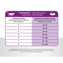 Prins VitalCare Cat Sterilised 15 Prins VitalCare Cat Sterilised -Almo nature Verkäufe prins vitalcare cat sterilised 172468 0500 none