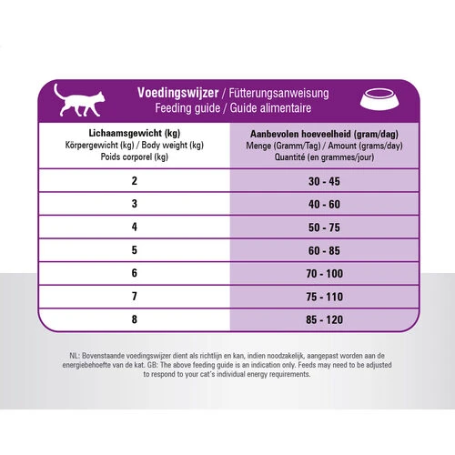 Prins VitalCare Cat Sterilised 9 Prins VitalCare Cat Sterilised – Bild 7