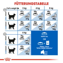 Royal Canin Indoor Appetite Control - Katzenfutter -Almo nature Verkäufe royal canin indoor appetite control kattenvoer 127238 0500 none