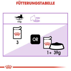 Royal Canin Sterilised In Gravy - Katzenfutter 17 Royal Canin Sterilised In Gravy - Katzenfutter -Almo nature Verkäufe royal canin sterilised in gravy kattenvoer 128042 0500 none